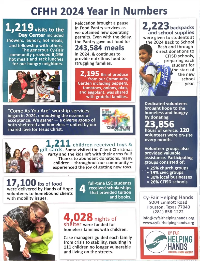 Cy-Fair Helping Hands Year in Review 2024
